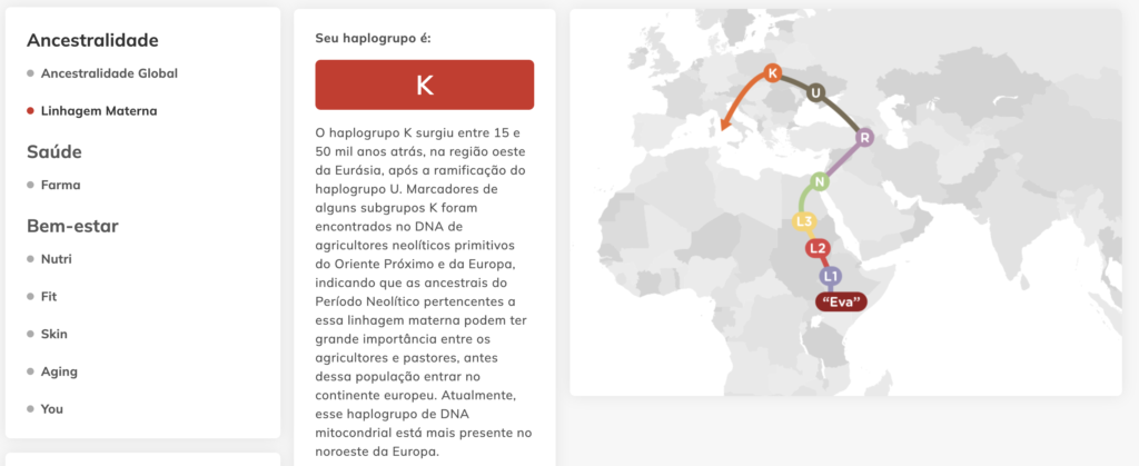 Teste de DNA: Será que já visitamos os países de onde nossos ancestrais vieram? DNA Geneta Ancestralidade 2