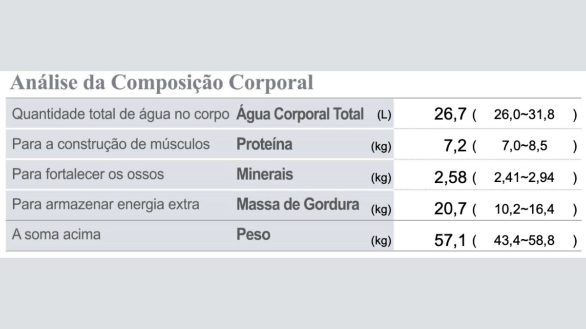 Composição corporal feminina: quando o peso normal esconde problemas 5